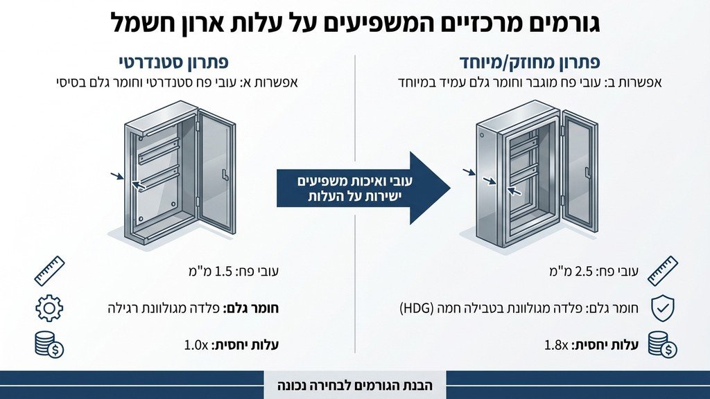 תהליך ייצור ארון חשמל ממתכת