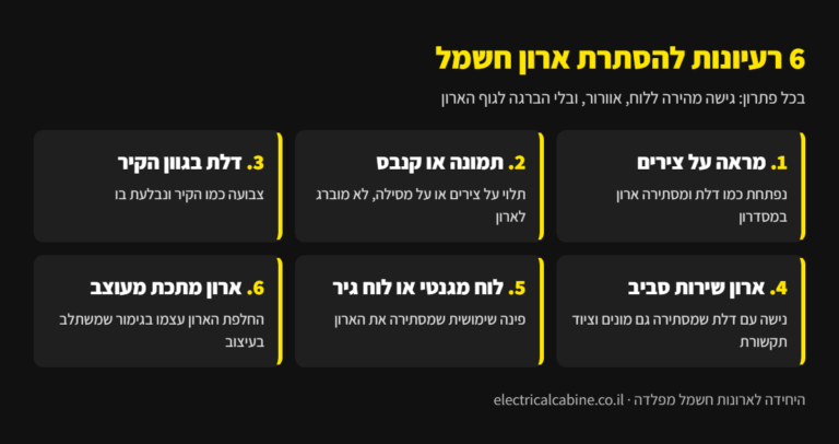 אינפוגרפיקה: 6 רעיונות להסתרת ארון חשמל - מראה על צירים, תמונה, דלת בגוון הקיר, ארון שירות, לוח מגנטי וארון מתכת מעוצב